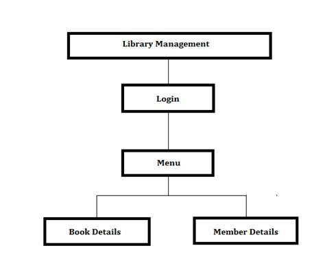 Er Diagram For Library Management System Hanenhuusholli