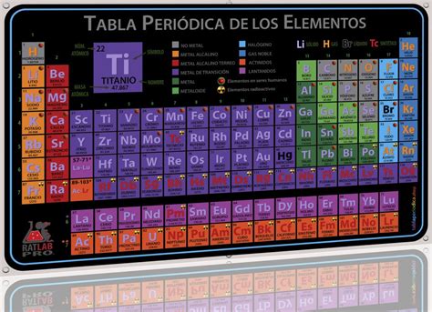 Tabla Periodica Elementos Actualizada Lona Poster 70x45cm