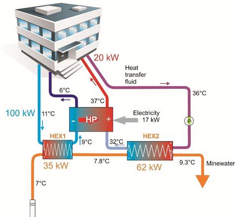 Maybe you would like to learn more about one of these? 6. A schematic example of a mine water heat pump performing cooling,... | Download Scientific ...