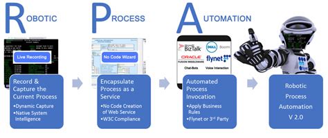 Top 5 Benefits Of Robotics Process Automation Rpa Benjamins It