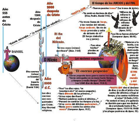 Buenaventura Para Cristo Interpretación Del Libro De Daniel Jpeg