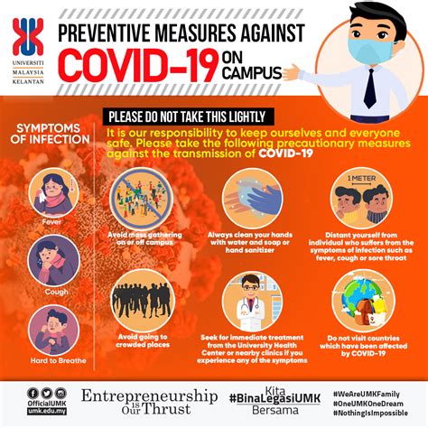 Coronaviruscovid 19 Universiti Malaysia Kelantan