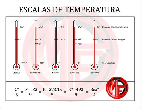 Escala De Temperatura Rankine Vada