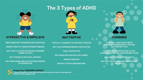 Did You Know There Are 3 Types Of Adhd Sunshine Support