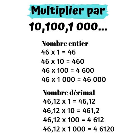 Affiche Multiplier Par 10 100 1 000
