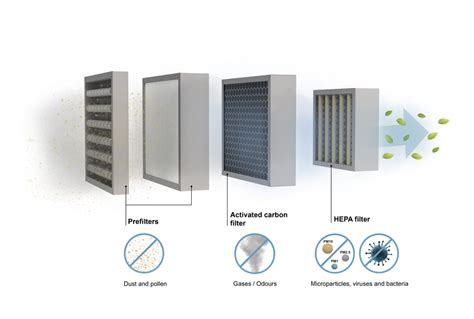 What Are HEPA Filters And How Do It Work