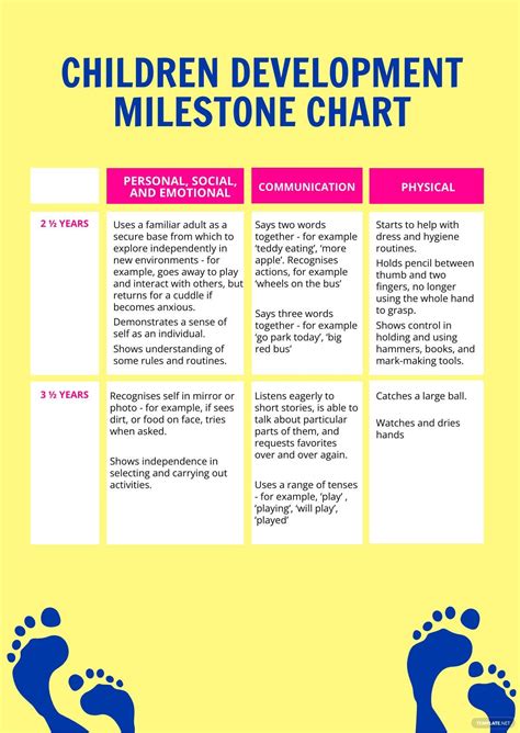 Developmental Milestones Table For Infants Elcho Table