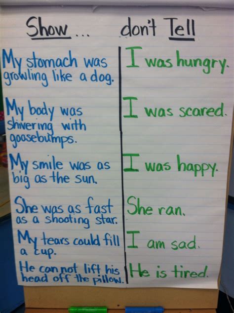 Show Dont Tell Anchor Chart