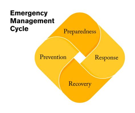 Emergency Management