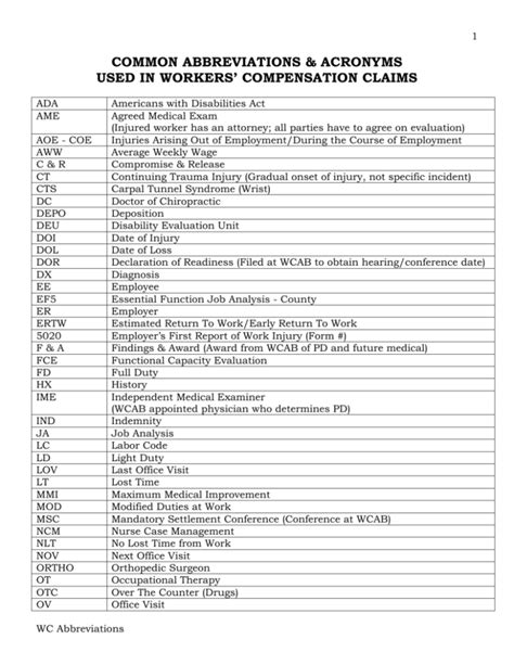 Workers Compensation Abbreviations And Acronyms