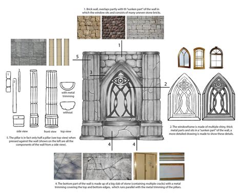 Architectural Drawings 5 Major Components And How To Ace Them Rtf