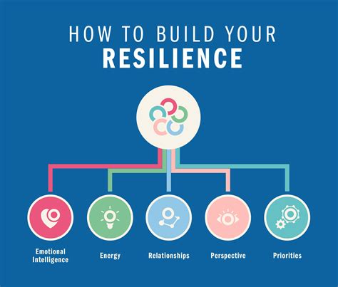 Resilience Infographic New What Is Resilience Resilience Resilience Quotes