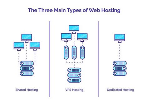 Web Hosting Plan Things You Must Know Before Purchasing