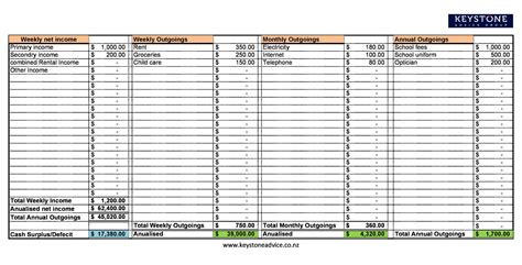 30 Best Personal Budget Spreadsheets 100 Free