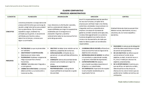 Cuadro Comparito Procesos Administrativos CUADRO COMPARATIVO PROCESOS ADMINISTRATIVOS