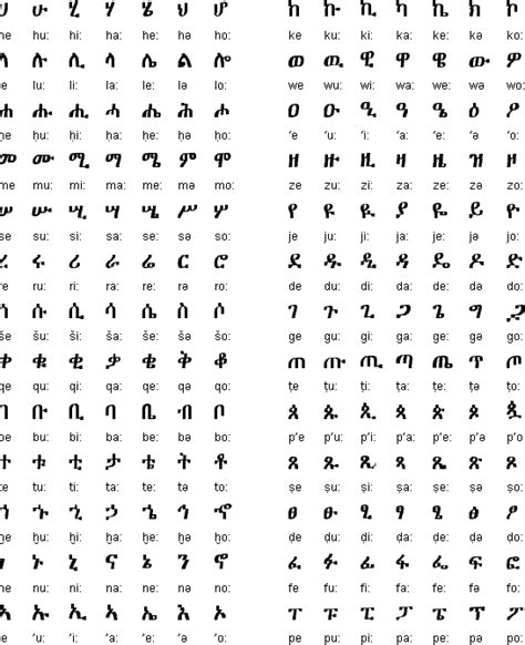 Ethiopian Letters Hd Images Collection Oppidan Library