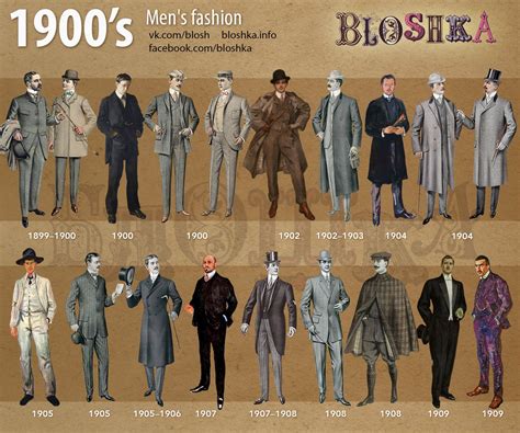 1900s Of Fashion Bloshka Fashion Through The Decades Decades