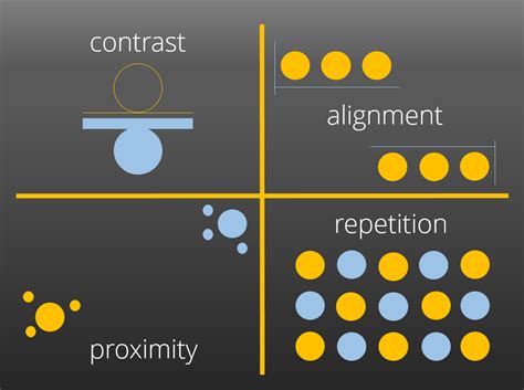 Graphic Design Principles Of Contrast Alignment Repetition And