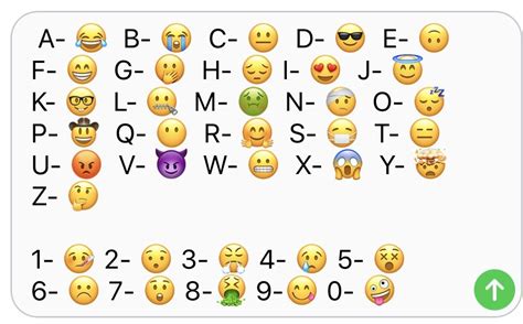 Emoji Code Emoji Codes Sign Language Words Alphabet Code