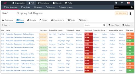 Creating A Risk Register For Information Security Risk And Compliance