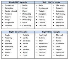 Discover the four disc personality types and improve communication, productivity a. True Colors Personality Test Printable Personality Test ...