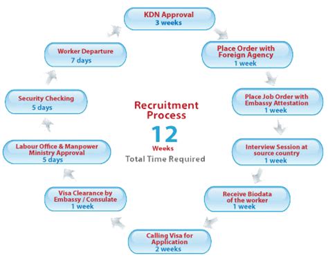 Employment & labour laws and regulations 2020. Recruitment Agency in Malaysia | Andaraya (M) Sdn Bhd