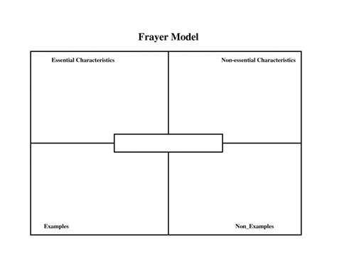 Vocabulary Maps Printable Free Printable Maps