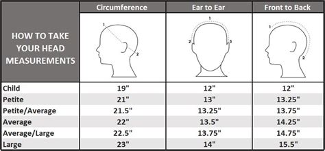 How To Measure Your Head