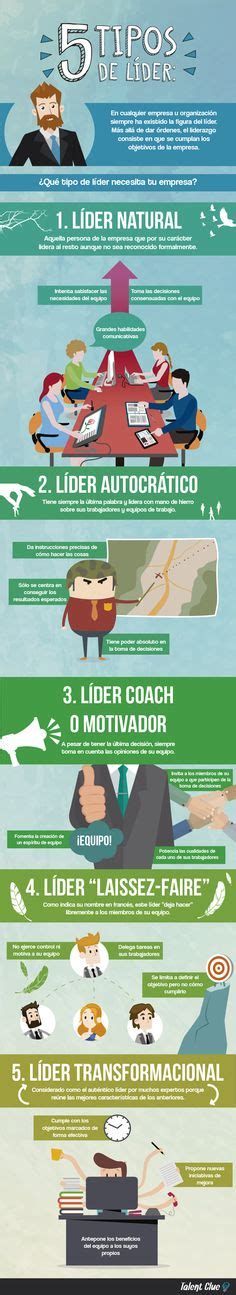 10 Mejores Imágenes De Liderazgo Situacional Leadership Coaching Y