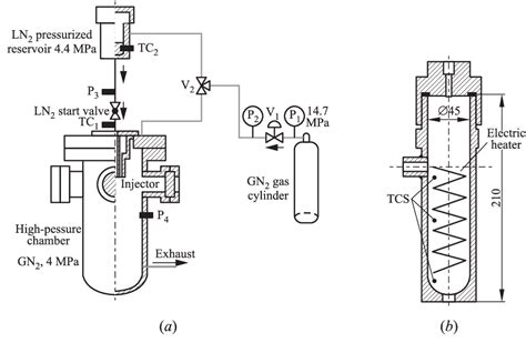 Figure 2 From Temperature Measurement Of Cryogenic Nitrogen Jets At