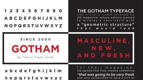 Download Gotham Font Buddylasopa