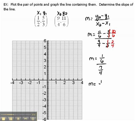 Plotting Fractional Points And Finding Slope 16 Youtube