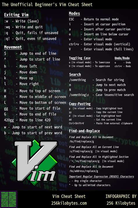 Vim Cheat Sheet VictorbasoCastaneda