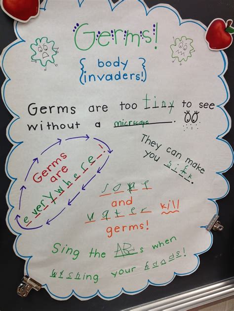 Germs Anchor Chart Health And Body Pinterest Anchor Charts Charts