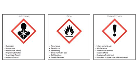 Addressing Issues In Ghs Based Health Hazard Labeling Ink World