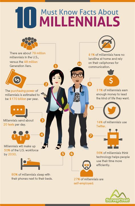 10 Must Know Facts About Millennials Visually