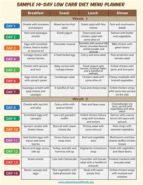 Day Complete Low Carb Diet Meal Plan All You Need Diet Doctor No