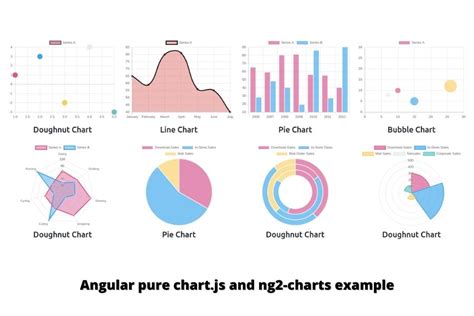 How To Add Chart Js In Angular Tech Incent Riset