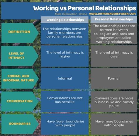 💌 Working Relationship And Personal Relationship How Is A Working