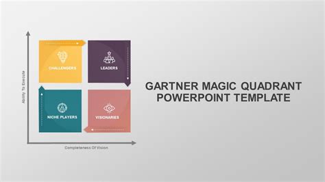 Gartner Magic Quadrant Powerpoint Template Slidesalad Marketing My