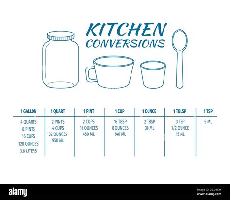 Kitchen Conversions Chart Table Most Common Metric Units Of Cooking
