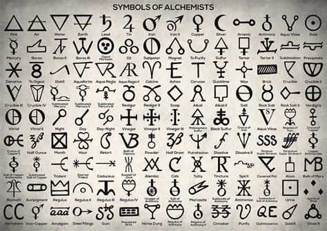 Printable Alchemical Table Of Symbols Printable Templates