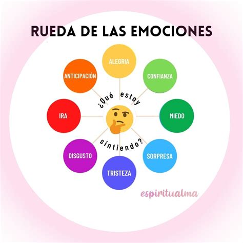 Rueda De Las Emociones Para Imprimir The Best Porn Website