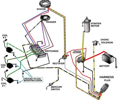 Https://wstravely.com/wiring Diagram/1975 Johnson 115 Outboard Wiring Diagram