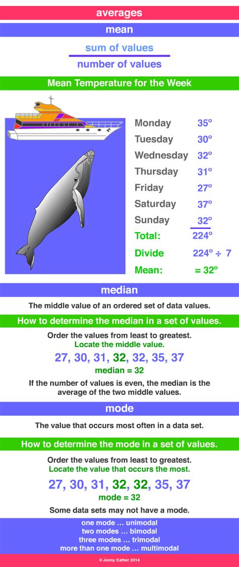 Average A Maths Dictionary For Kids Quick Reference By Jenny Eather