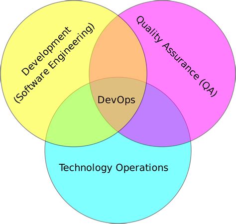 What is DevOps? - Linux_Point