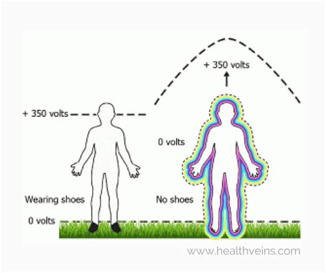benefits of walking barefoot on grass or earth 1
