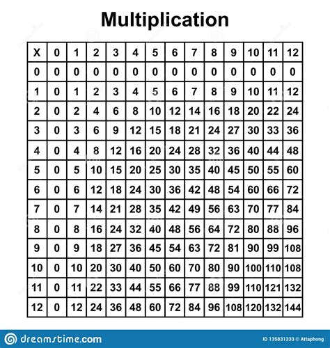 Multiplication Chart Visual Printable Multiplication Flash Cards