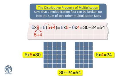 Distributive Property Of Multiplication Grade 3 Youtube