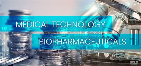 Medical Technology Industry Hot But Biopharmaceuticals Still Rule